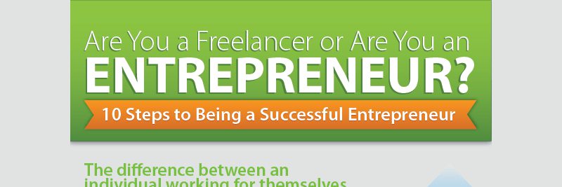 10 Success Characteristics of an Entrepreneur 10 Success Characteristics of an Entrepreneur